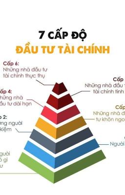 ĐẦU TƯ TÀI CHÍNH (sách tinh gọn)