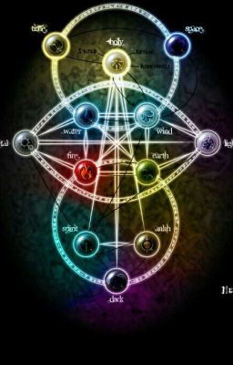 Hidden Elements (A Warriors RP)