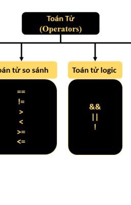 Toán Tử trong Java - Hướng dẫn chi tiết với ví dụ